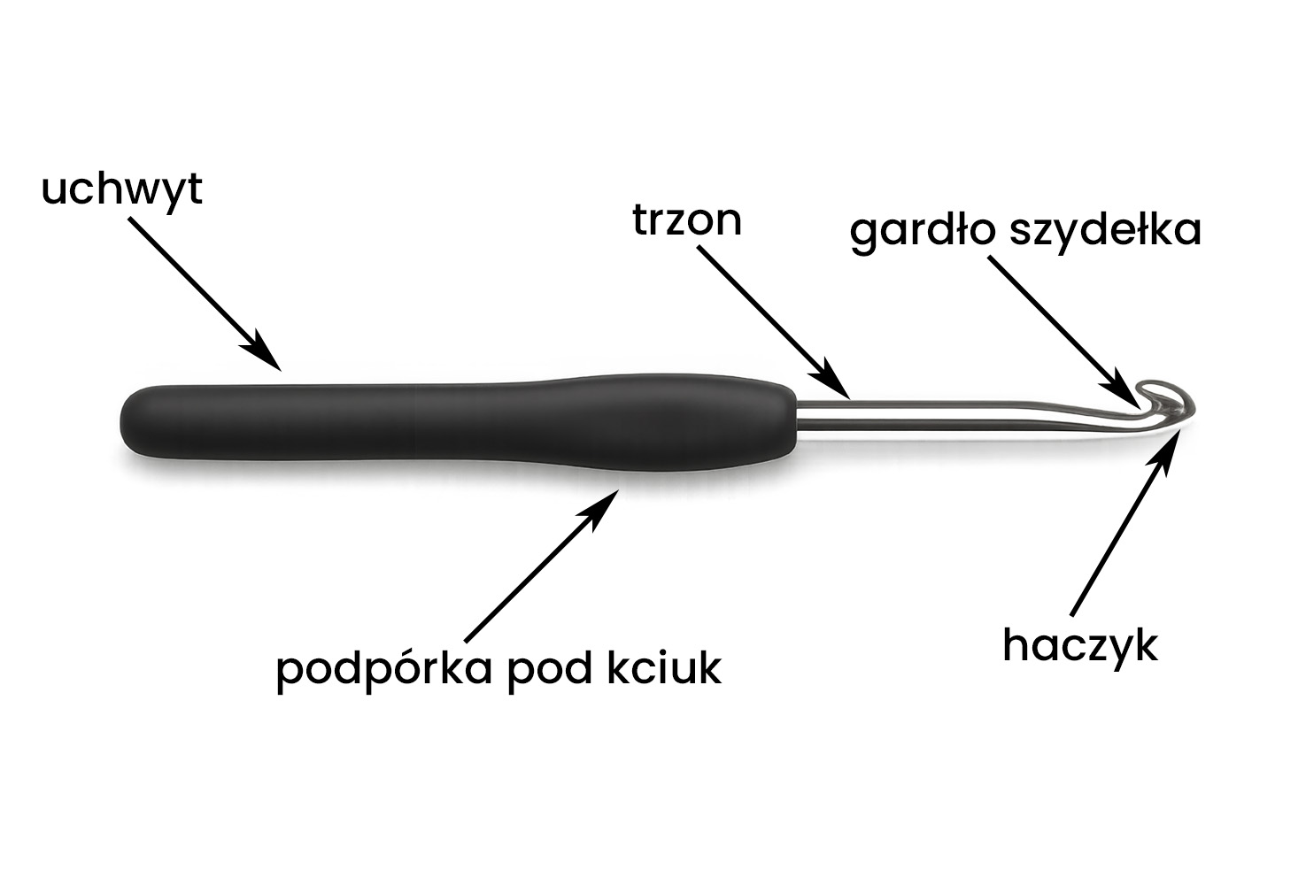Budowa szydełka do szydełkowania wykorzystywanego podczas tworzenia torebek handmade